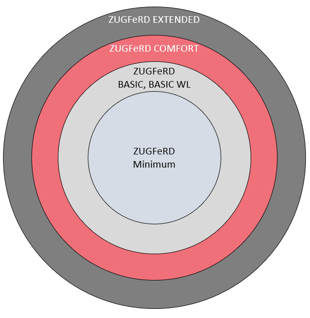 Grafik ZUGFeRD Rohrkrepierer
